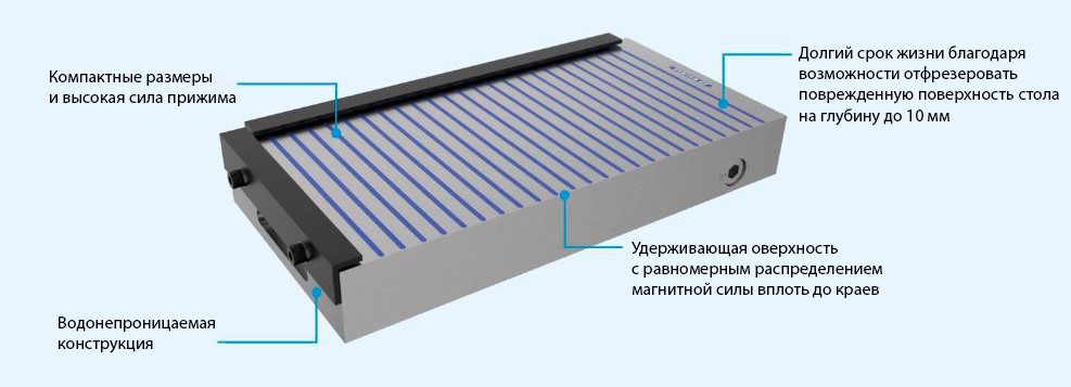 Магнитная плита на постоянных магнитах NEOMC200500: 200x500x55мм, 41 кг